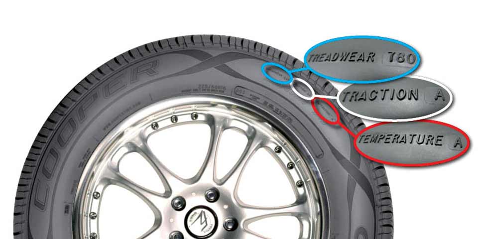 Lo standard UTQG valuta le prestazioni degli pneumatici secondo i tre criteri, temperatura, trazione treadwear.